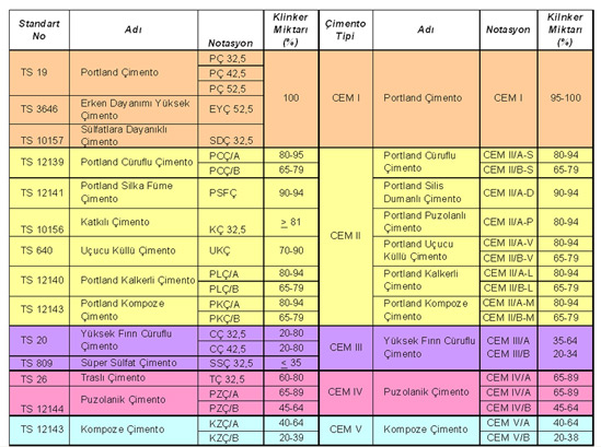 Yeni ve Eski Çimento İşaretlerinin Karşılaştırılması